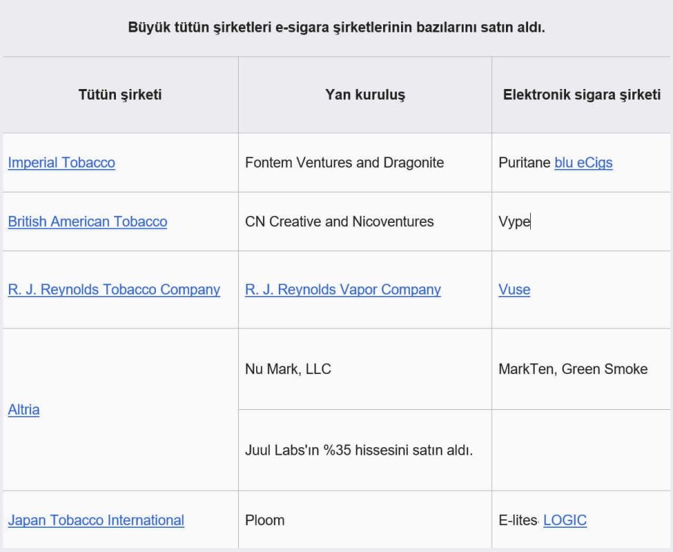Buyuk tutun sirketleri e sigara sirketlerinin bazilarini satin aldi