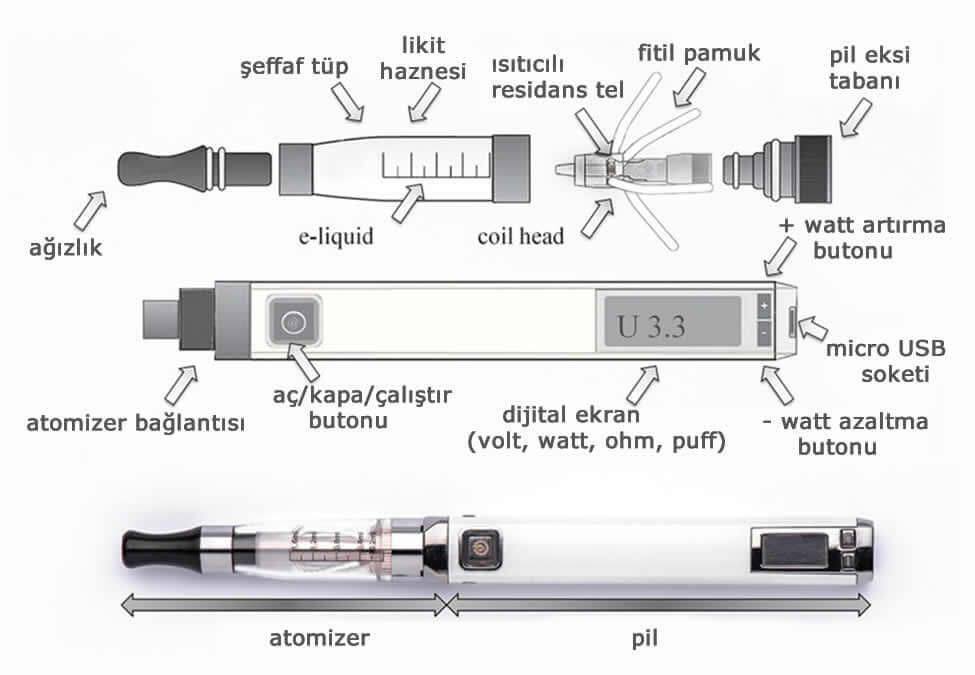 Elektronik Sigara Yapisi