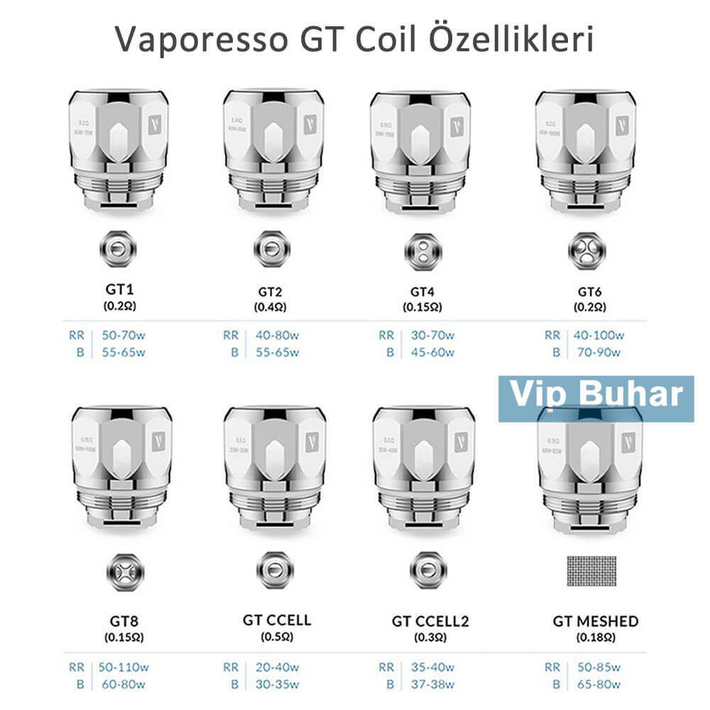 vaporesso gt coilleri, gt coil çeşitleri
