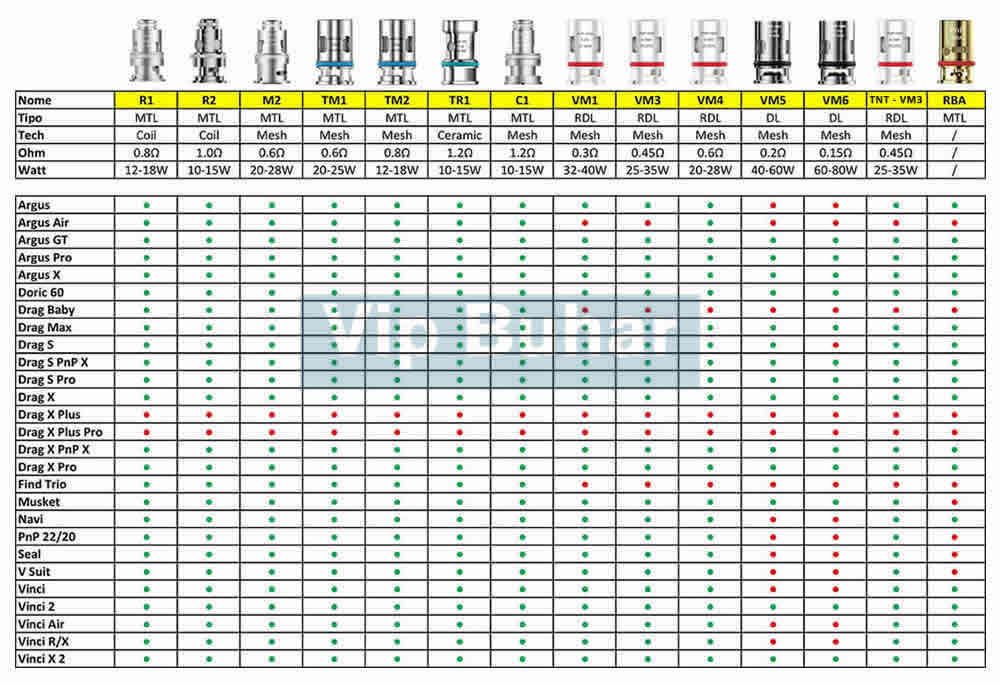 Voopoo pnp coil, tüm pnp coil uyumluluk tablosu