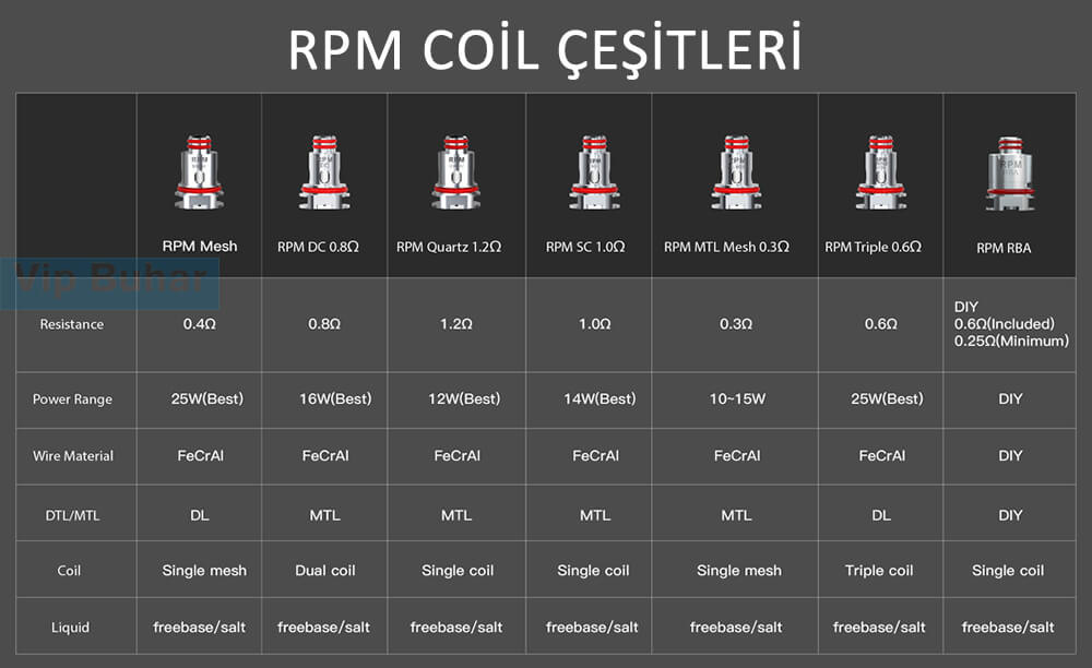 smok rpm coil çeşitleri